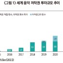 저작권 투자 시장의 성장과 위험 요소 이미지