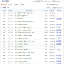 롯데케미칼사택(구 호남석유사택) | 롯데케미칼 면접질문 기출자료,채용방식 업데이트