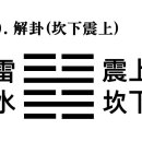 40. 뇌수해괘雷水解卦䷧ 괘사卦辭 비교 이미지