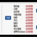 호랭이치킨포차 네이버블로그