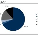 “파트론, 제품 포트폴리오 다변화가 실적 회복에 도움” 이미지