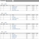 [쇼트트랙]2023 상하이 트로피-제3일 남녀 500m/혼성계주 경기결과(2023.10.03-05 CHN/Shanghai) 이미지