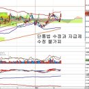 SK텔레콤(017670) - 단통법 개정 논란과 자급제 이미지