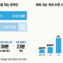 스페셜리 - 서대문구 | 스페셜리