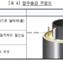 지역난방 열수송관 보수공사 - 군포시 금정동 | 지역난방 열수송관 보수공사