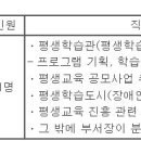 (12월 30일 마감) 평창군청 - 시간선택제임기제공무원(평생교육사) 임용시험 시행계획 공고 이미지