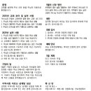 2025년05월11일 부활절 넷째주일 (어버이주일) 예배 이미지