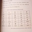 초등 한자 읽기의 힘(1) | [독후감] 교과서가 쉬워지는 초등 한자 읽기의 힘, 엄마표 학습 방향을 잡아줄수 있는 책 추천