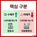 GS25울산유화 네이버블로그