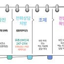 푸른산부인과여성의원 이미지