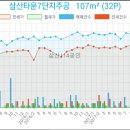 브니엘치과의원 이미지