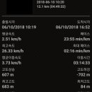 고리봉농장 이미지