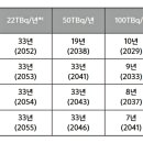 후쿠시마 원전 오염수 방출 반대 이유 - 그린피스 보고서 전문 이미지