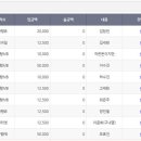 4월 5일 구내염 길고양이 치료비 마련을 위한 예쁜 고양이 엽서 판매 현황 이미지