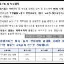 한국철도종합학원