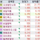 세명전기조명 | 7월 23일 특징주 (비만치료제 / 화장품 / 웹툰 / 제약,의료기기 / 치매 / 마리화나 / 전선)