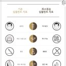 수완본치과의원 네이버블로그