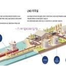(주)여수탱크터미날 이미지
