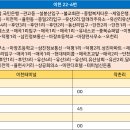 증일사거리~율현사거리 이미지