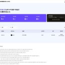 테크메이트 | [네이버 메이트] 6월 자동차 테크 블로그 선정! 지원금 30만원 입금 후기 (실수령액, 입금명)