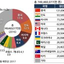 흰그루식품