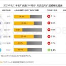 더우바오, 딥시크 제치고 AI 앱 월간 활성 이용자 1위 이미지