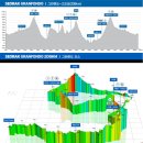 [도로싸이클] 2017 설악 그란폰도(5/20토) 참가 추진합니다 이미지