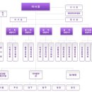 보건행정과정론 (개별보고서) 이미지