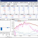 (주)프로로직스 이미지