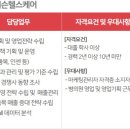 (주)퍼슨헬스케어