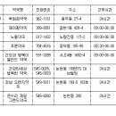 서울센터약국 이미지