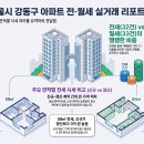 GS25 성내하이츠 | 26년 8월 1주차 부동산 데이터 (서울시 강동구 전월세)