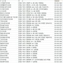 정진용치과의원 이미지