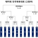 제95회 전국체전야구 대진표 (고등부) 이미지