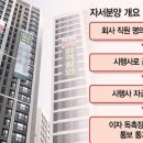 (유)로얄관광