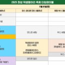 2025 화성 학생동아리 축제 티스토리