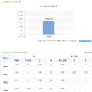 금호건설 채용ㅣ2013년 12월 현장계약직 채용 (~11/12) 이미지