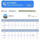 골프존파크 송도 IBS점 | ⛳인천 송도 《골프존파크 송도IBS점》 스크린골프 후기