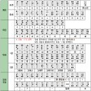 세종대왕도 박수칠 법한 또 하나의 한글, 훈맹정음