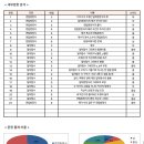지에듀중동센터학원 이미지