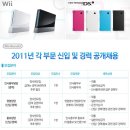 한국닌텐도(주) 이미지