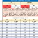 이동교(상)