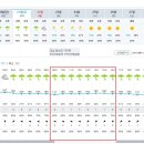 Re: 제928차[날씨예보] (18기-47차 / 24.09.21) 합천 가야산 정기산행[날씨예보] 이미지