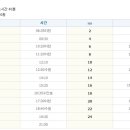 문경시외버스터미널 이미지