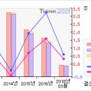 SK이노베이션#[5일선 20일선 황금 골든크로스-4 月14 日 이미지