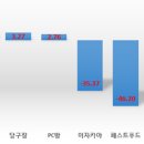 내수당구장 이미지