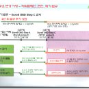 경유차 "유로6 스텝C"에 대한 설명입니다, 이미지