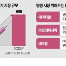 메디컬뷰티