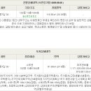 상동7길 이미지