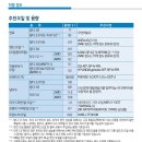 공임나라경산진량점 이미지